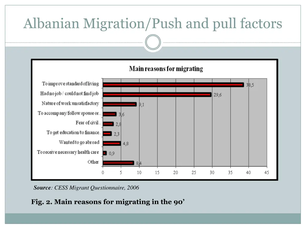 albanian migration push and pull factors