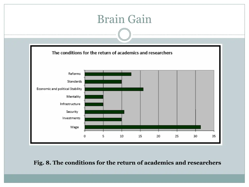 brain gain