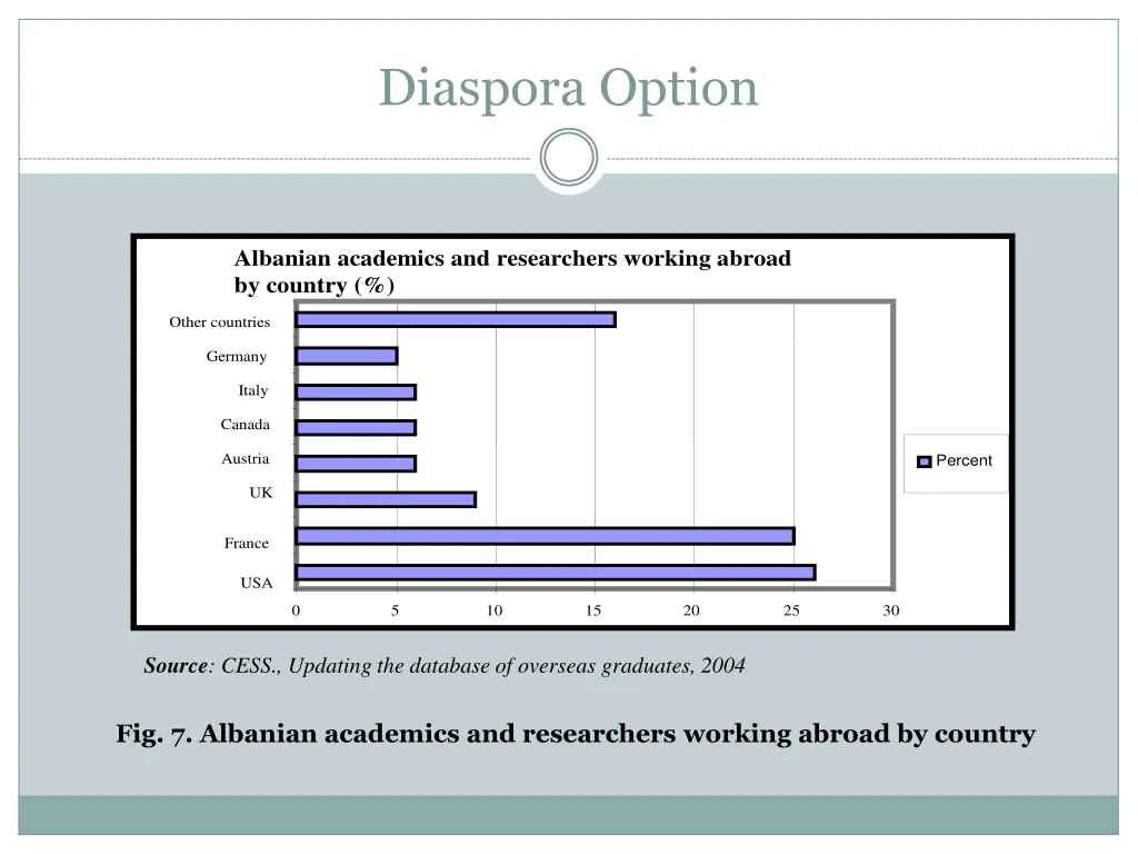 diaspora option