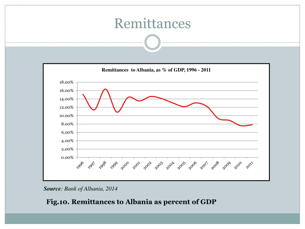 remittances 1