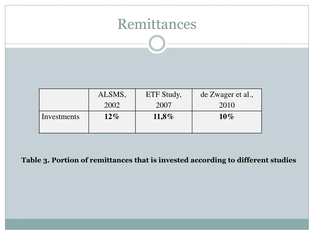 remittances 2