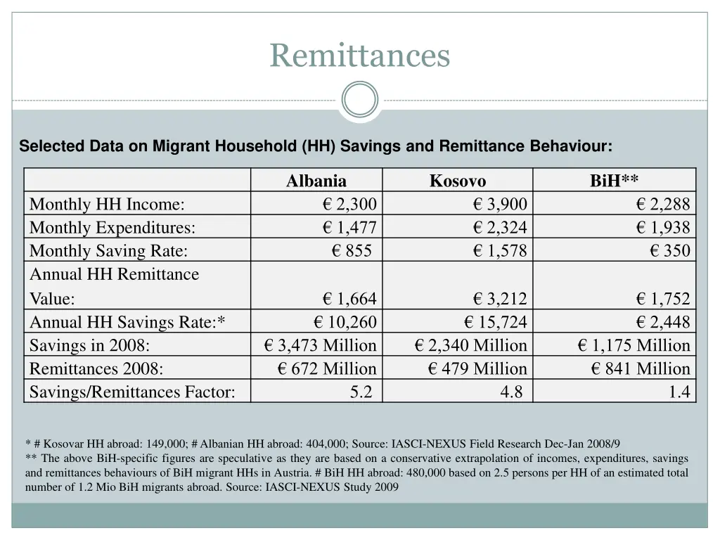 remittances 3