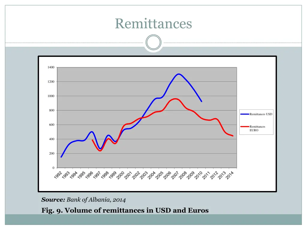 remittances