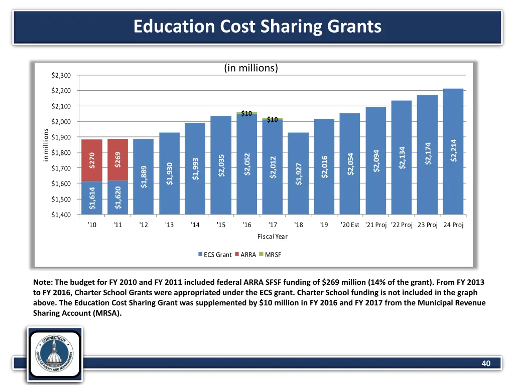 education cost sharing grants