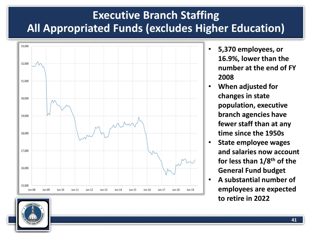 executive branch staffing