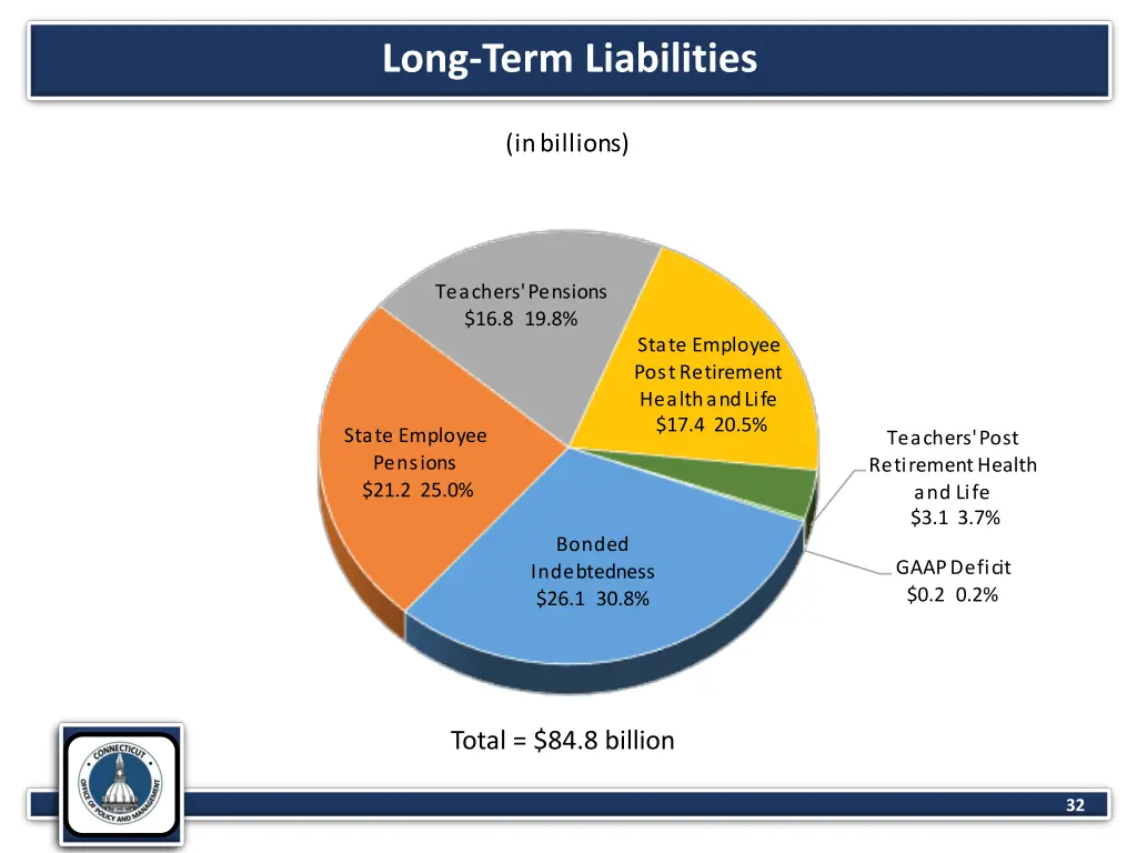 long term liabilities