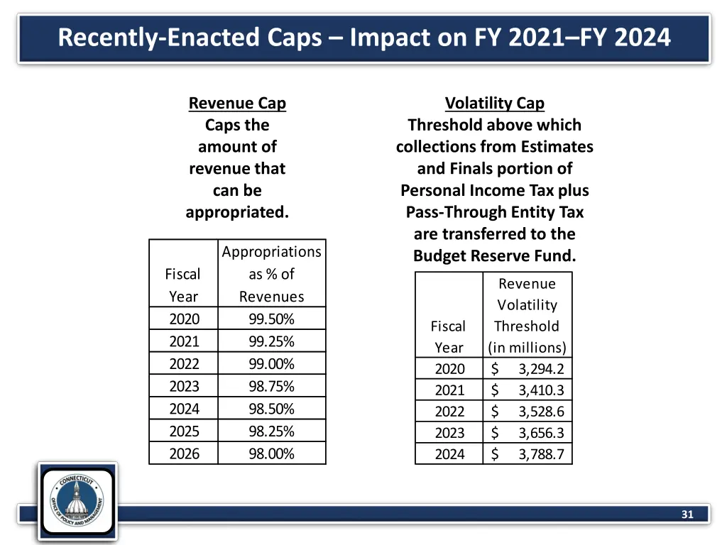 recently enacted caps impact on fy 2021 fy 2024