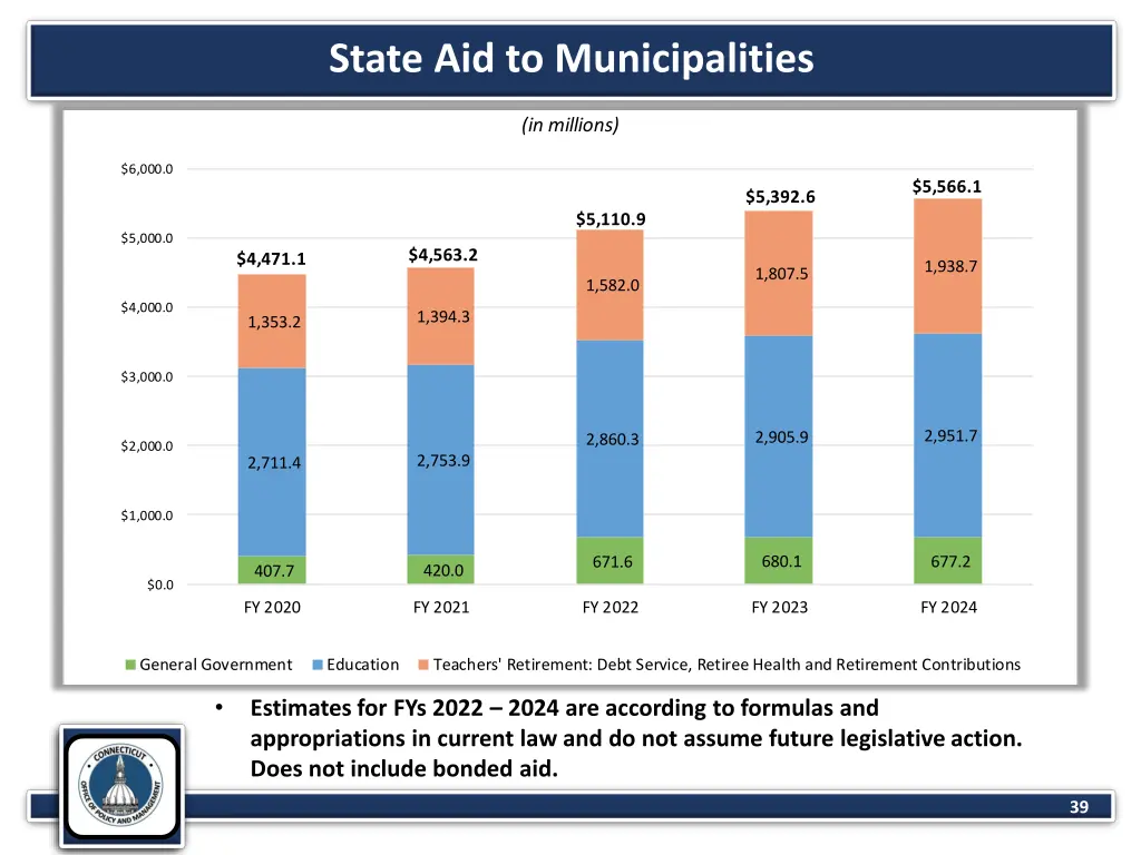 state aid to municipalities
