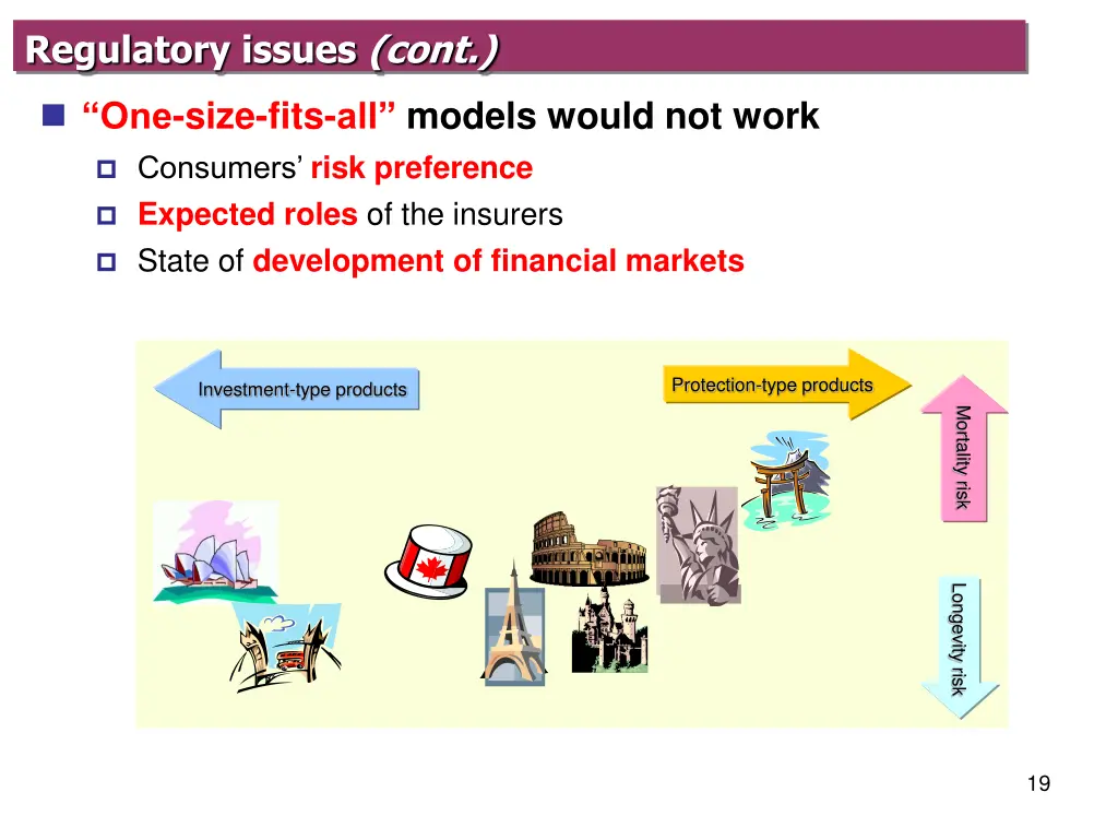 regulatory issues cont