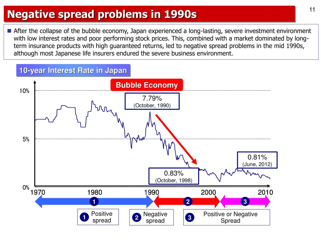 slide11