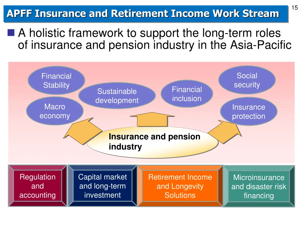 slide15