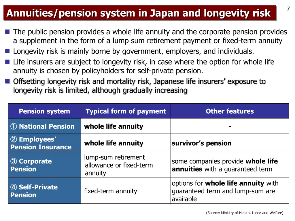 slide7