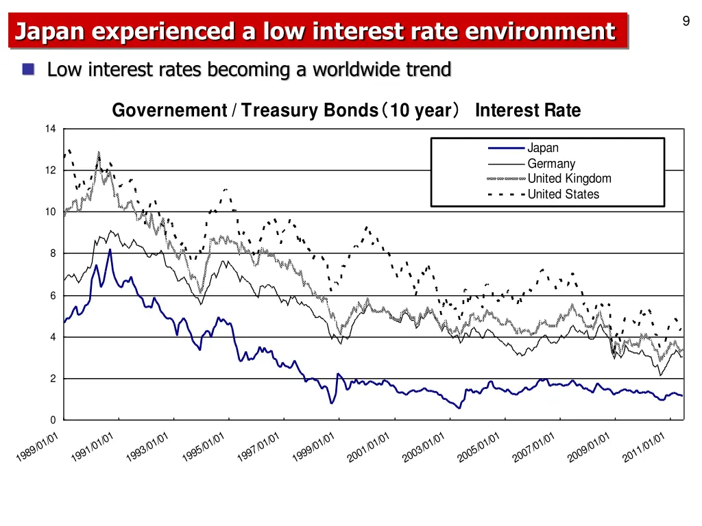 slide9