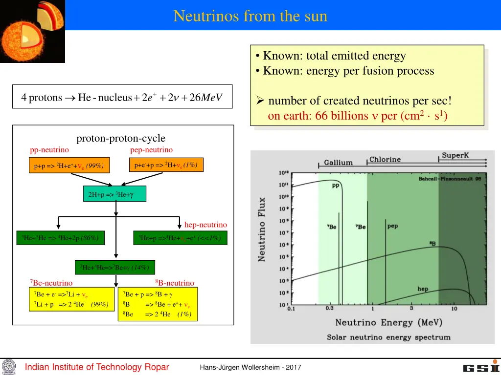 neutrinos from the sun