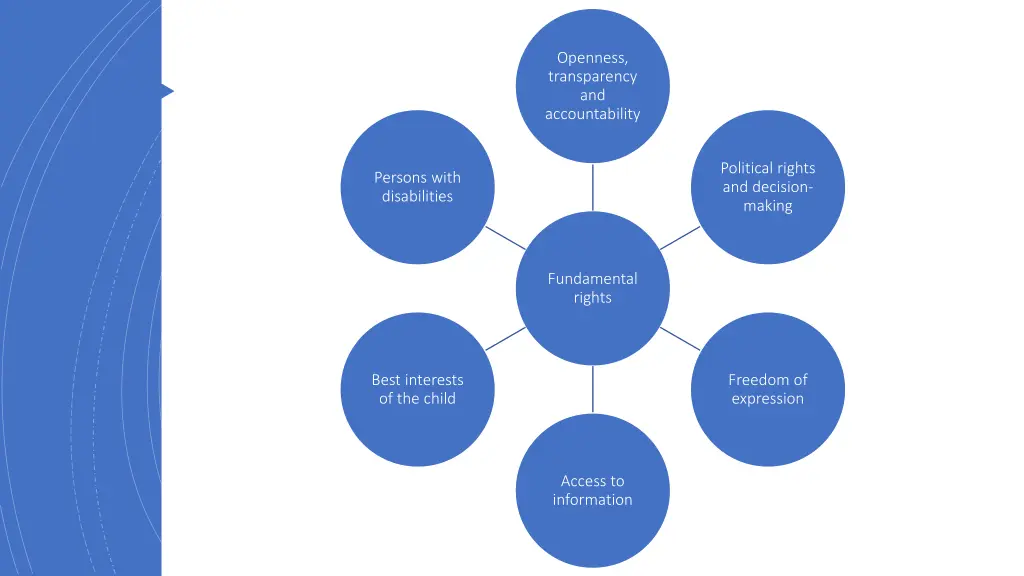 openness transparency and accountability