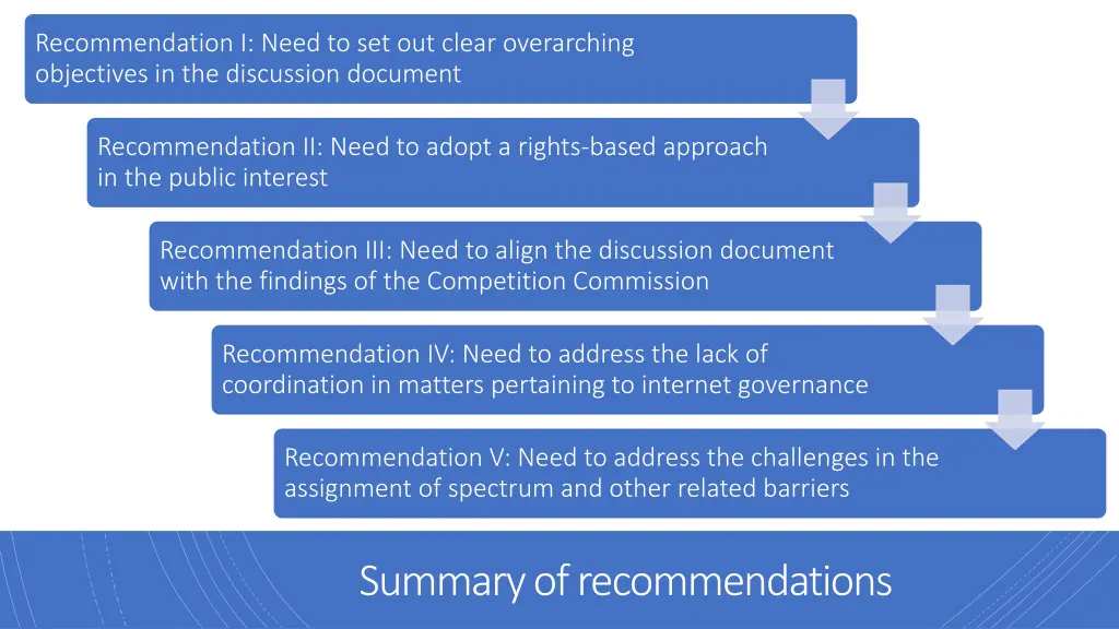 recommendation i need to set out clear