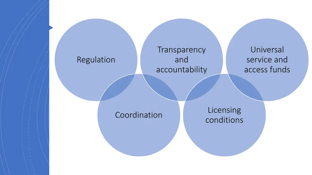 transparency and accountability