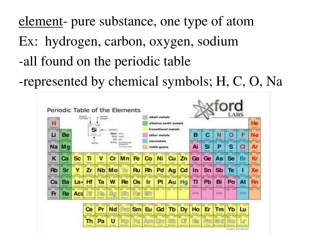 element pure substance one type of atom
