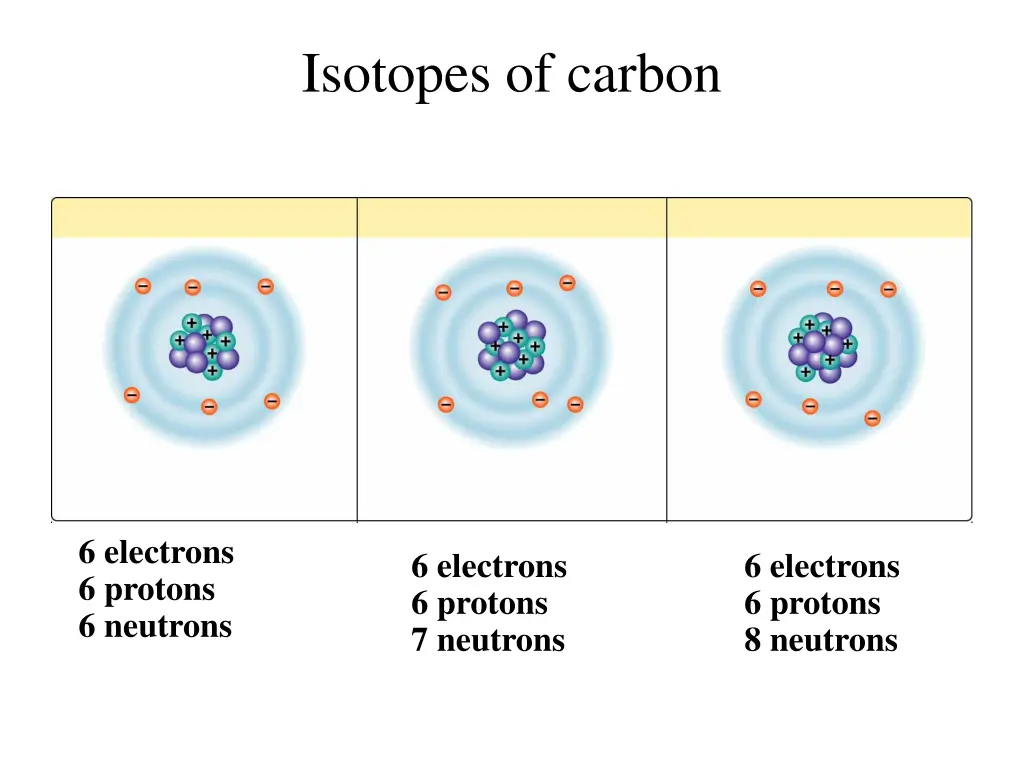 isotopes of carbon