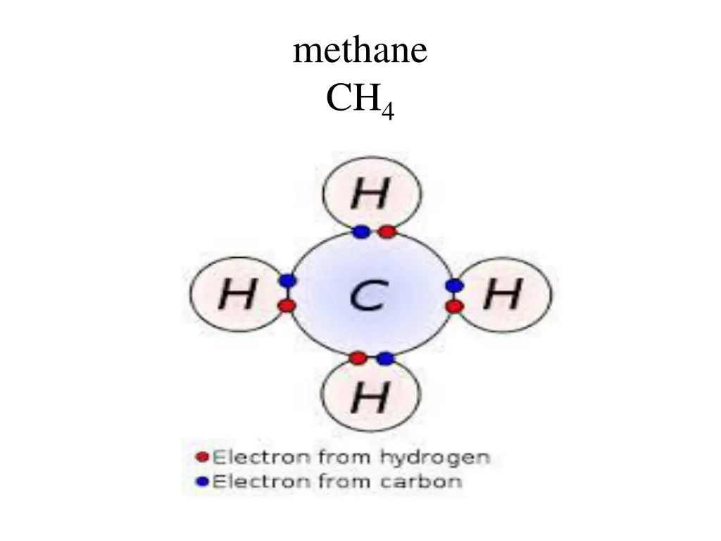 methane ch 4