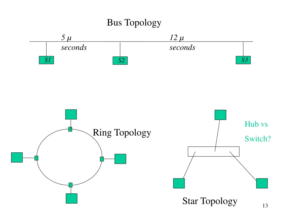 bus topology