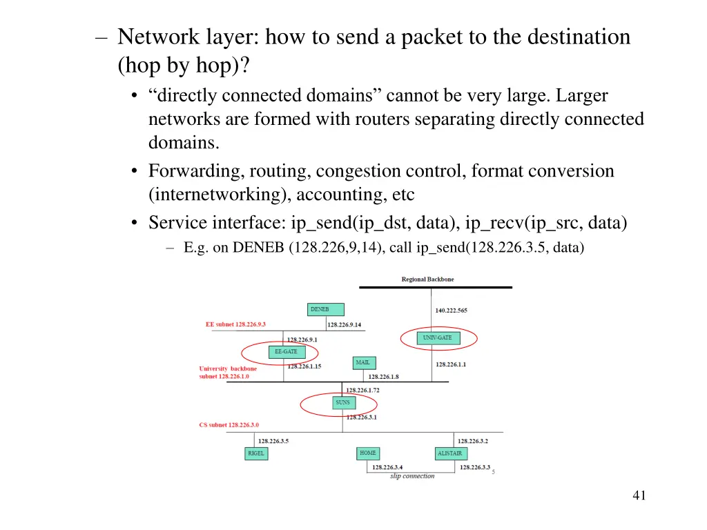 network layer how to send a packet