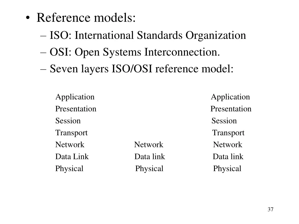 reference models iso international standards