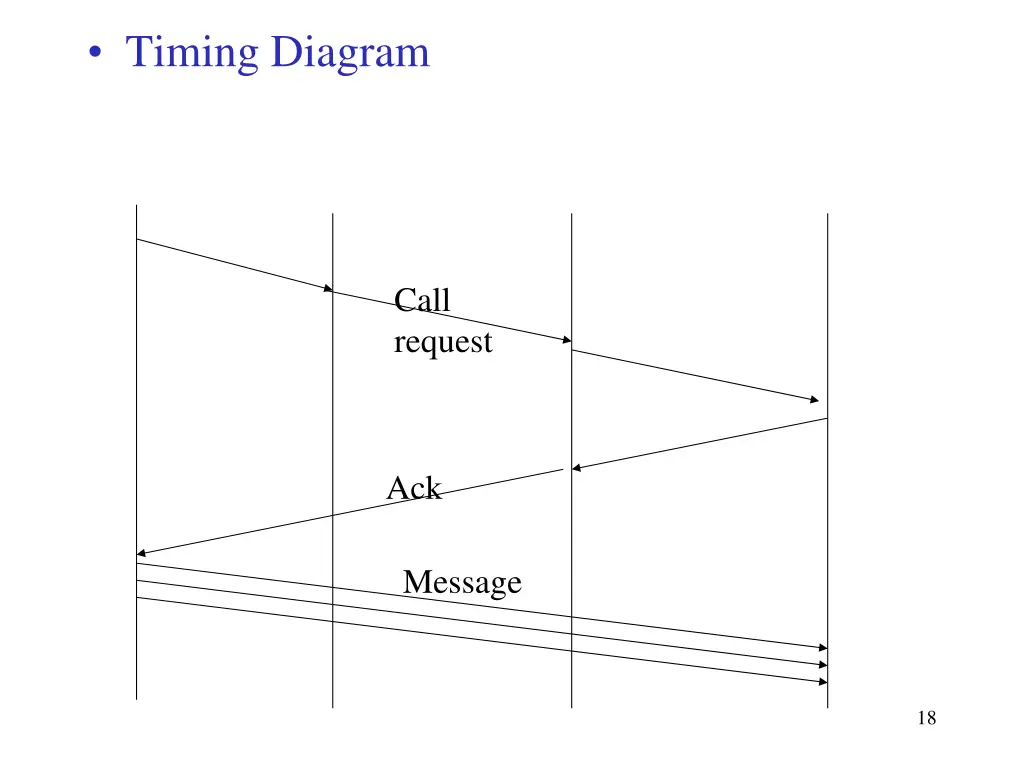 timing diagram