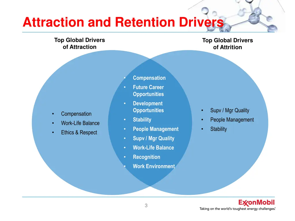 attraction and retention drivers