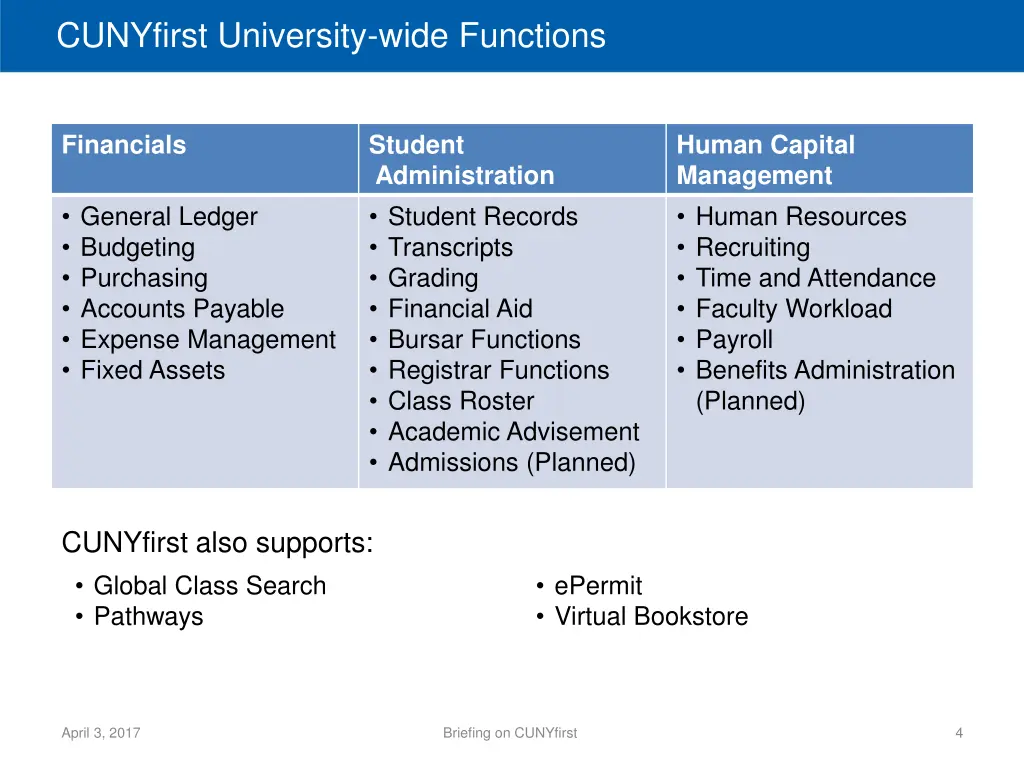 cunyfirst university wide functions