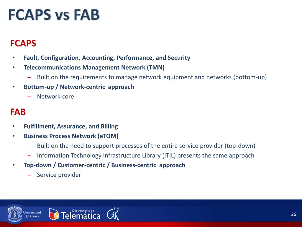 fcaps vs fab