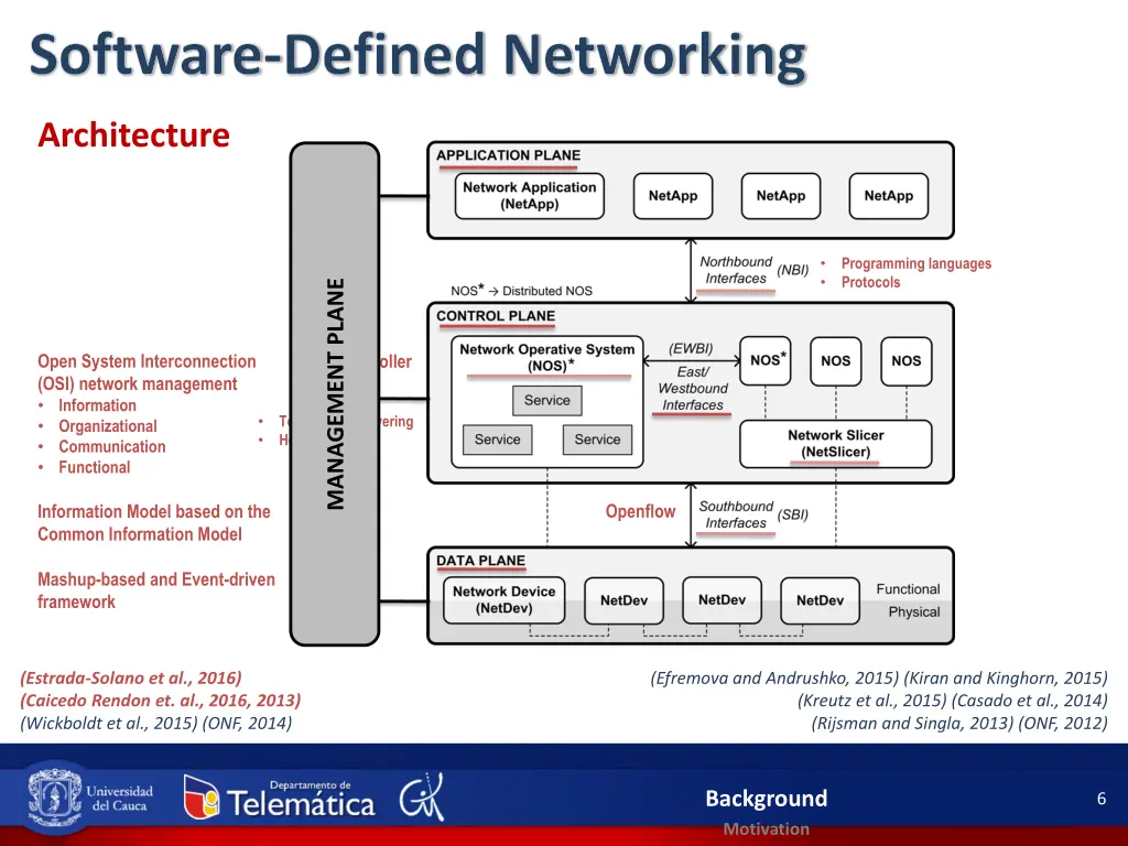 software defined networking 1