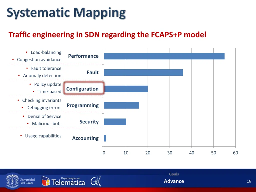 systematic mapping 1