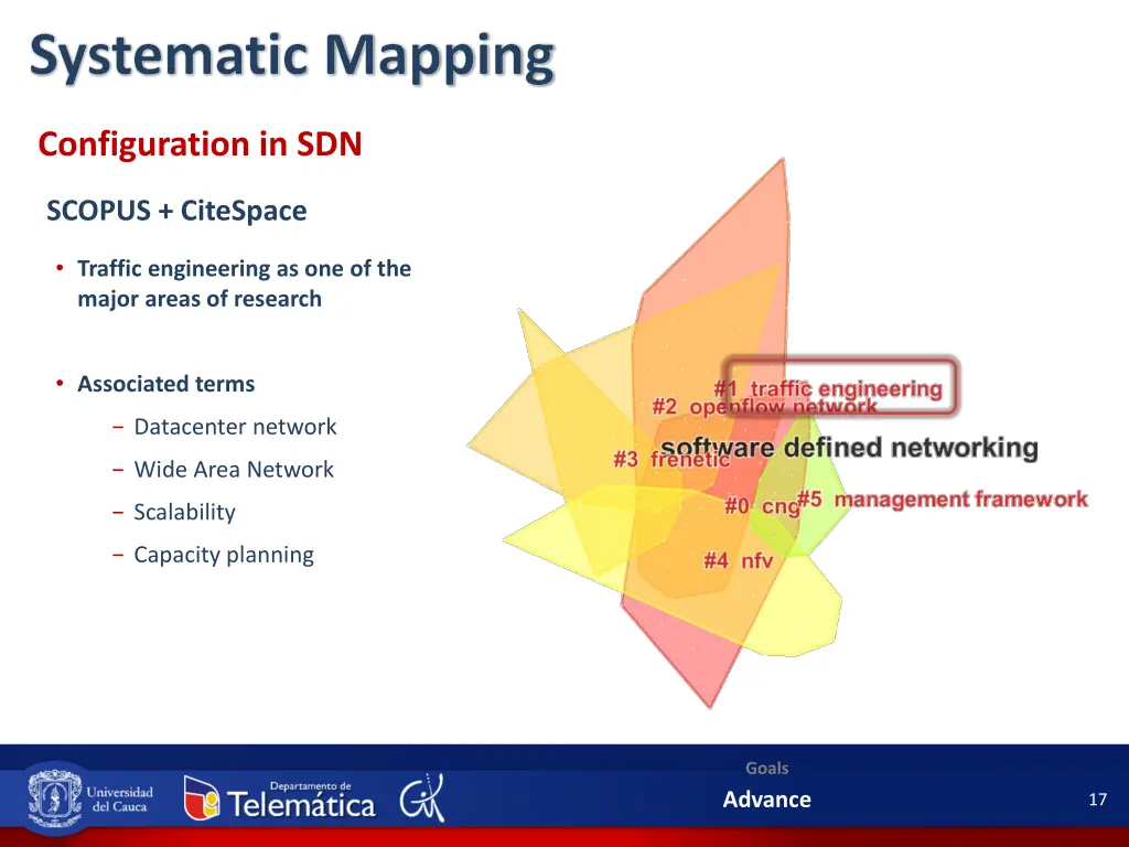 systematic mapping 2