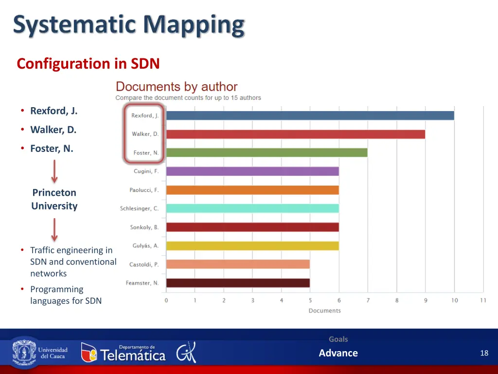 systematic mapping 3