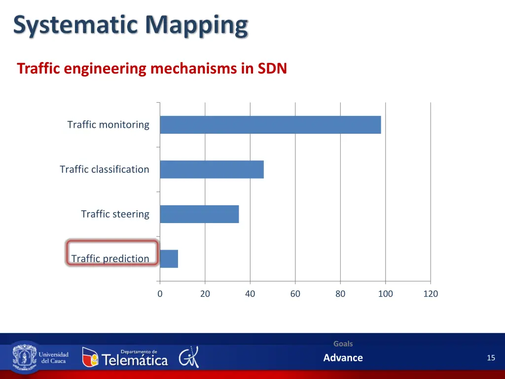 systematic mapping