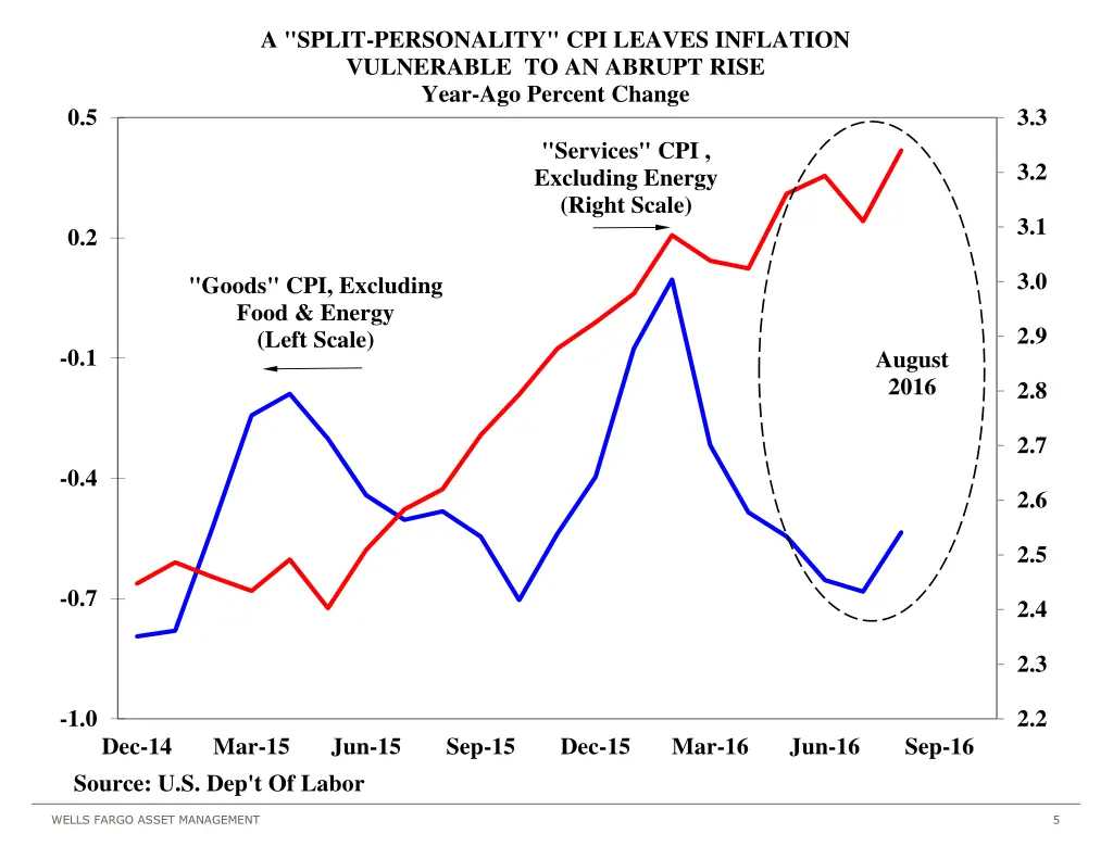 a split personality cpi leaves inflation