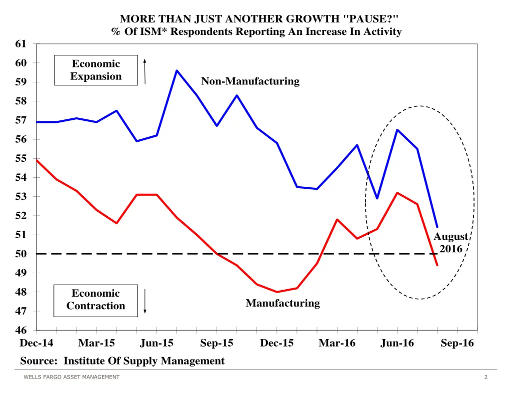 more than just another growth pause
