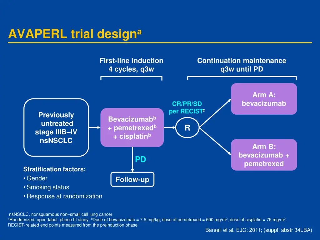 avaperl trial design a