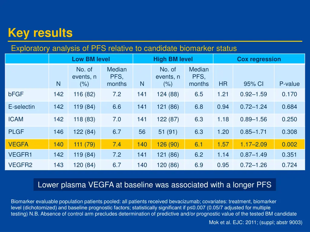 key results 1