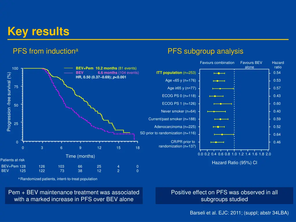 key results 4