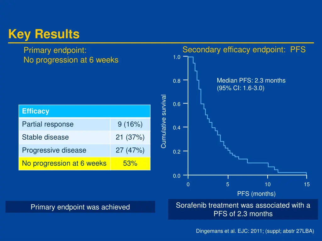 key results 5