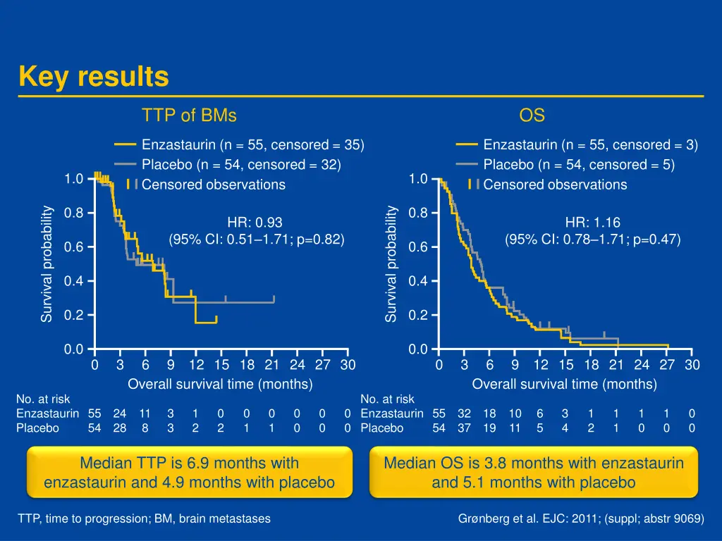 key results 7