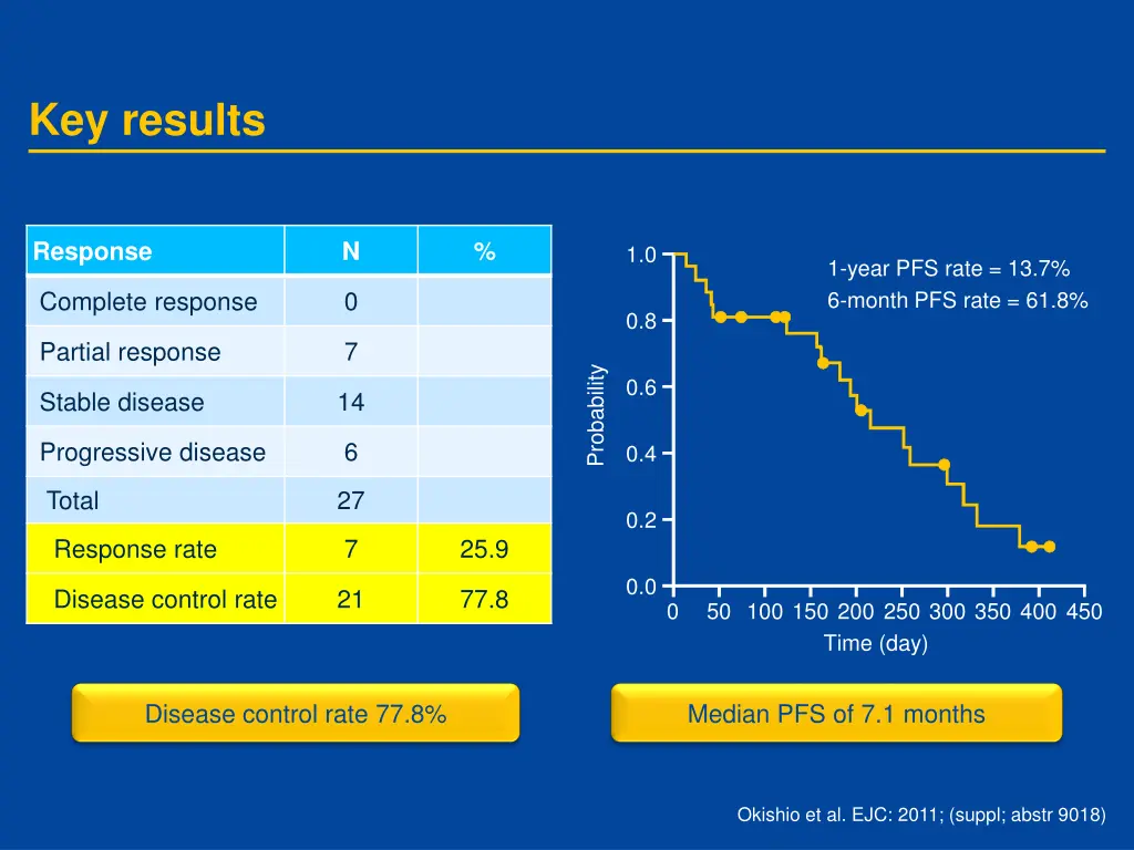 key results 9