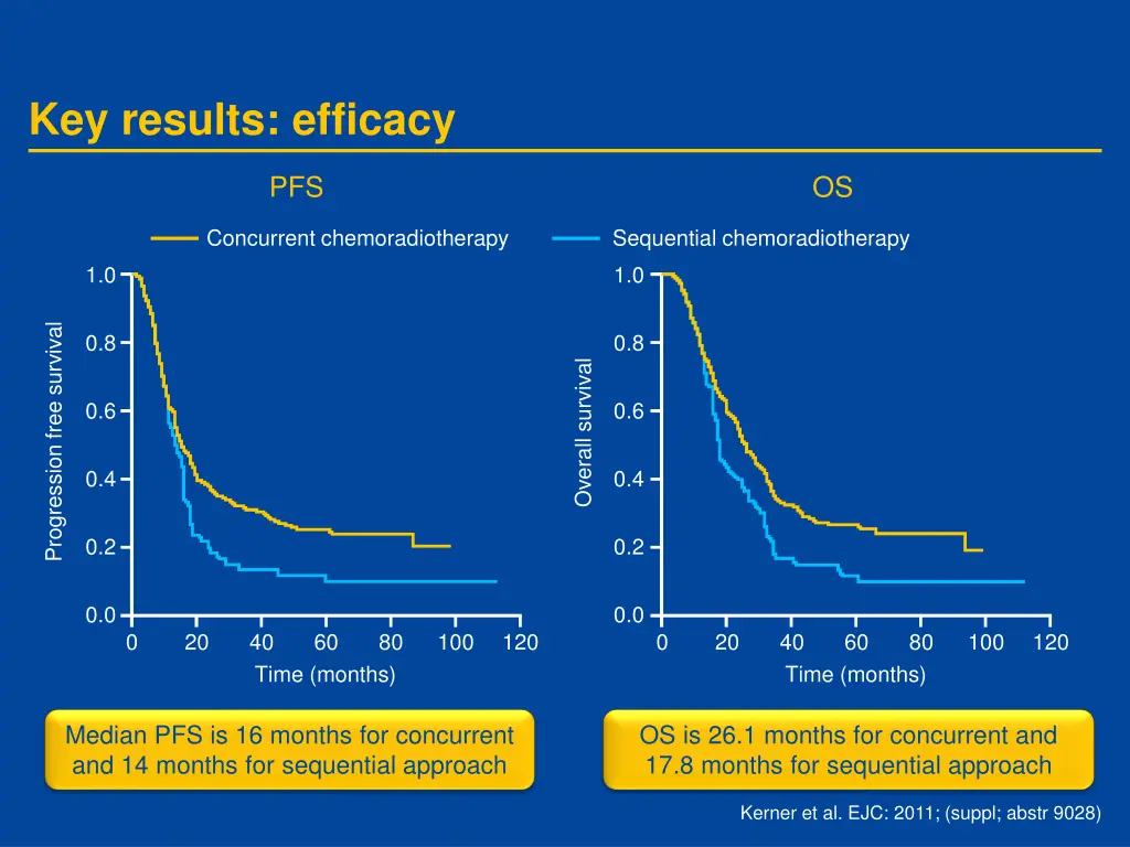 key results efficacy