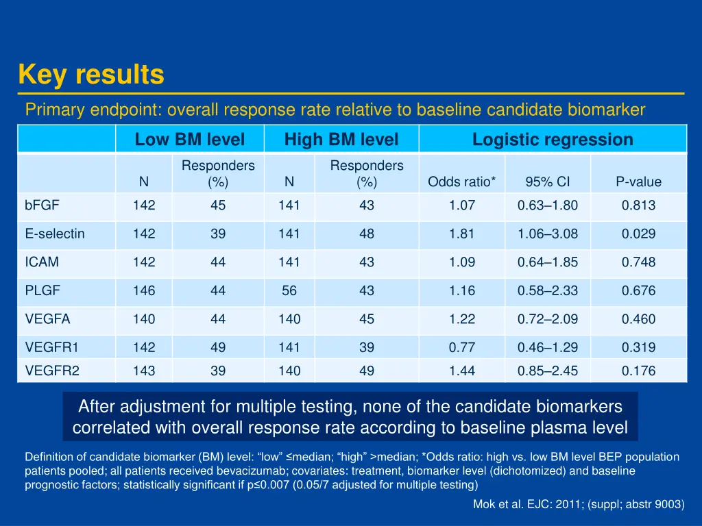 key results