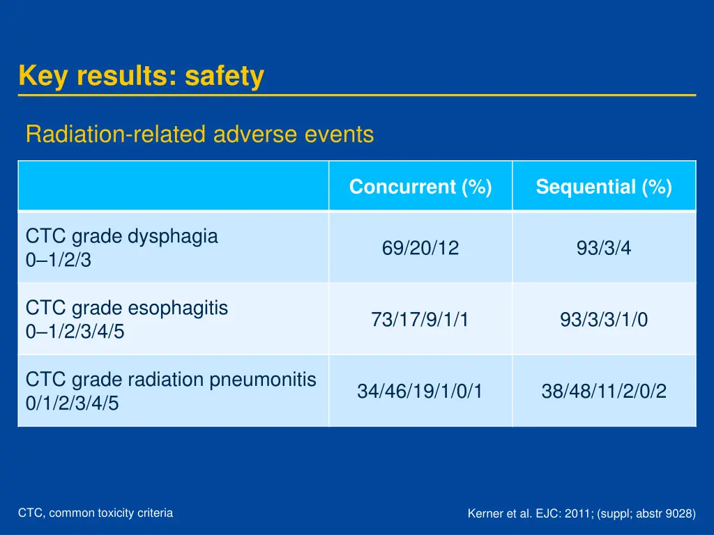 key results safety