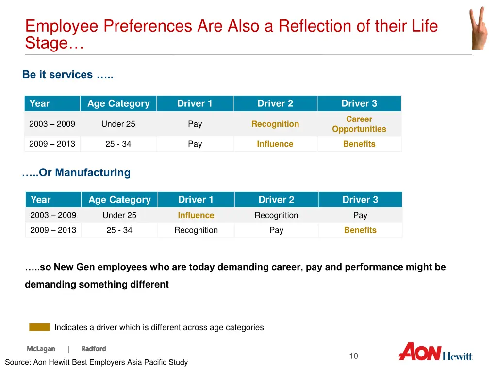 employee preferences are also a reflection