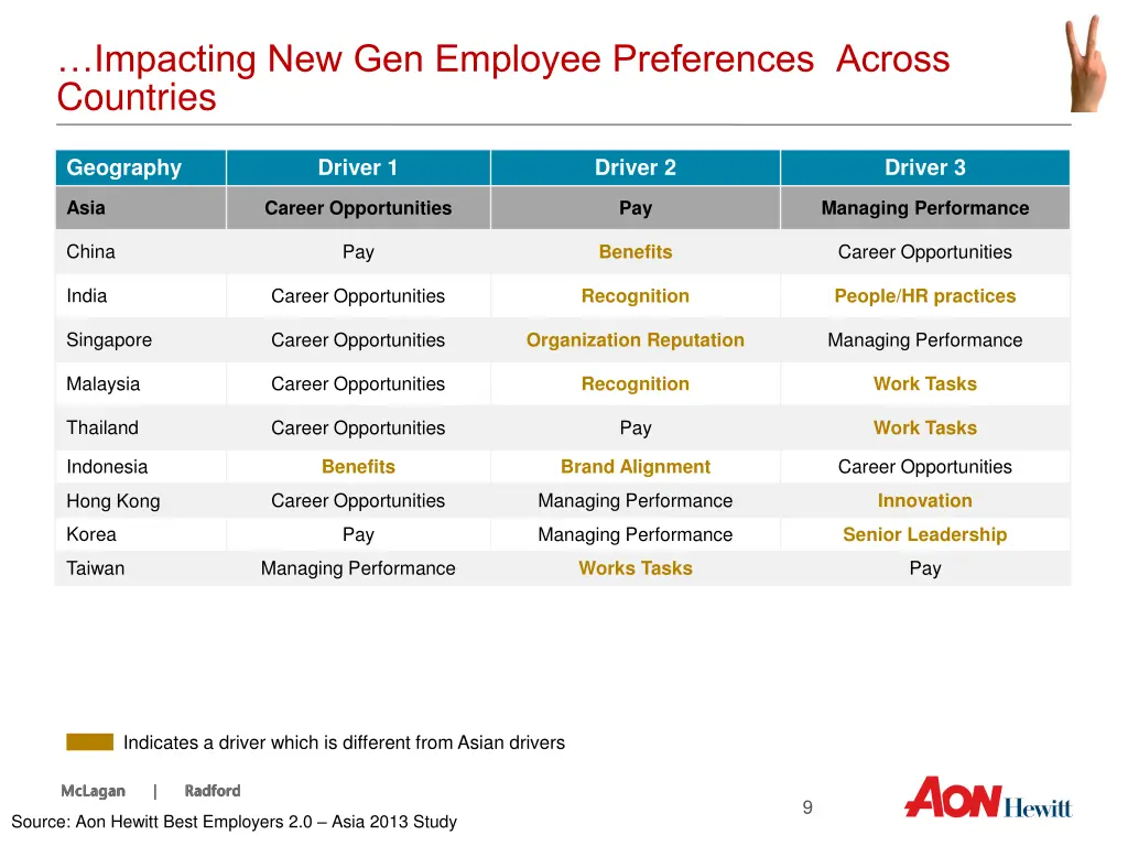 impacting new gen employee preferences across