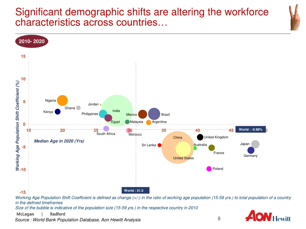 significant demographic shifts are altering 1